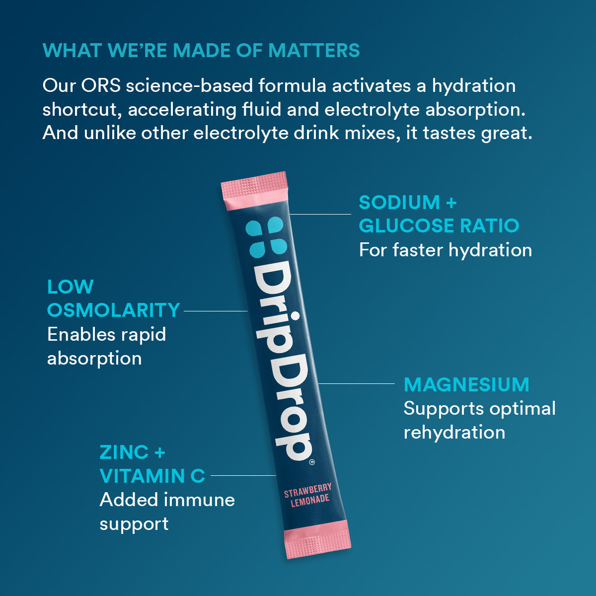 dripdrop-juicy-variety-pack-electrolyte-powder-8-oz-sticks-32-count-w7 0cdbbcd3-b265-4b9d-9a2f-b91bfdeab3b4_large_2550803d-6ca9-4a26-b7bf-9b46e3333aac.jpg