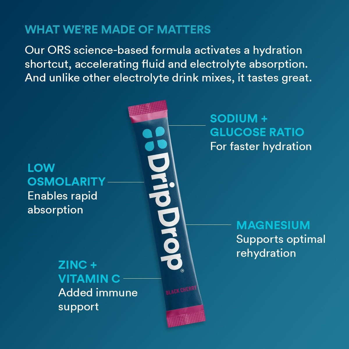 dripdrop-sunburst-variety-pack-electrolyte-powder-8-oz-sticks-32-count-v8 4d051fce-993c-48a1-aad4-c3b93c5a5792_large_b46cfef6-c6b5-444d-ba4a-69ef9ca71bd4.jpg
