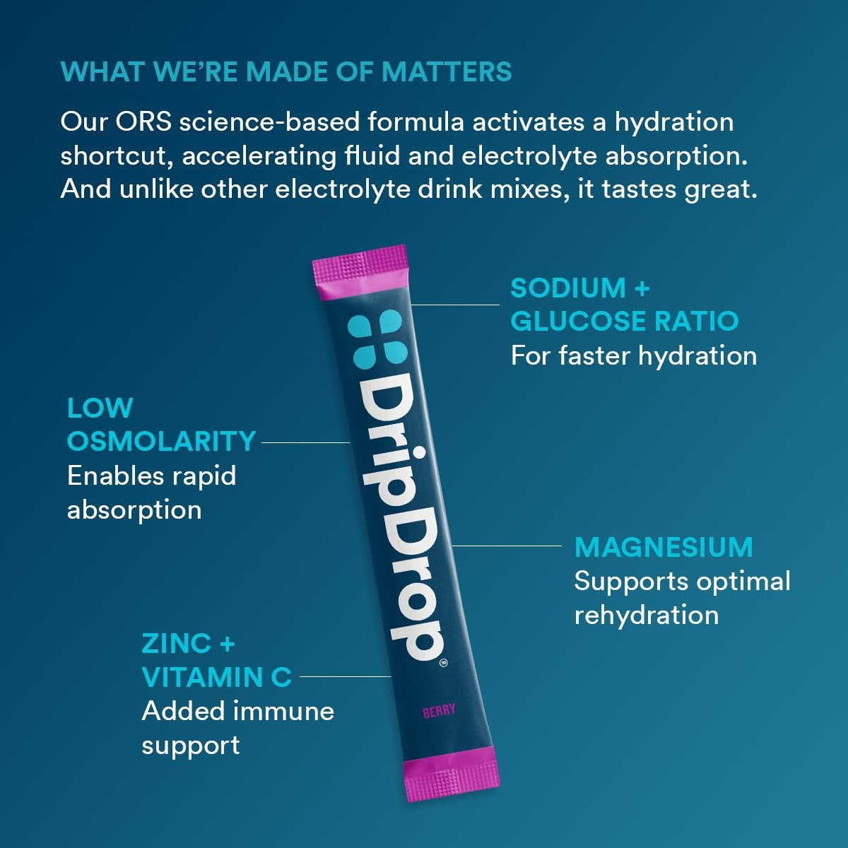 dripdrop-berry-electrolyte-powder-8-oz-sticks-32-count-s2 5a3677a0-6012-40fd-8477-0d4f6fbc0ecd_large_239576b4-736b-4ca7-ad3d-aa3032e7f3f5.jpg
