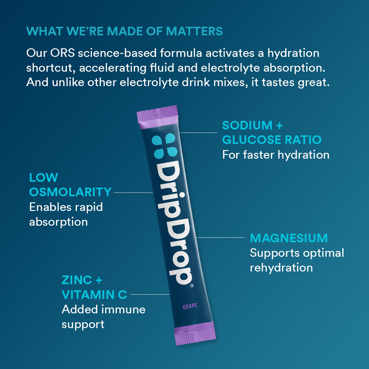 dripdrop-grape-electrolyte-powder-8-oz-sticks-32-count-l3 5df7d2b4-d40e-4975-a704-196cf3adba6f_large_dc69c329-11c0-44c5-8579-900bdff5fec7.jpg