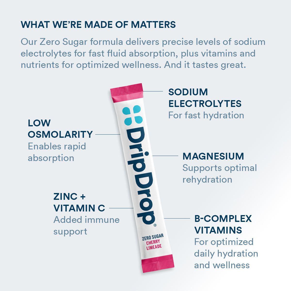 dripdrop-zero-sugar-cherry-limeade-electrolyte-powder-8-oz-sticks-32-count-b3 Amazon-ZERO-PDP_WWMOM_ChrLim_1200x1200_2026.jpg