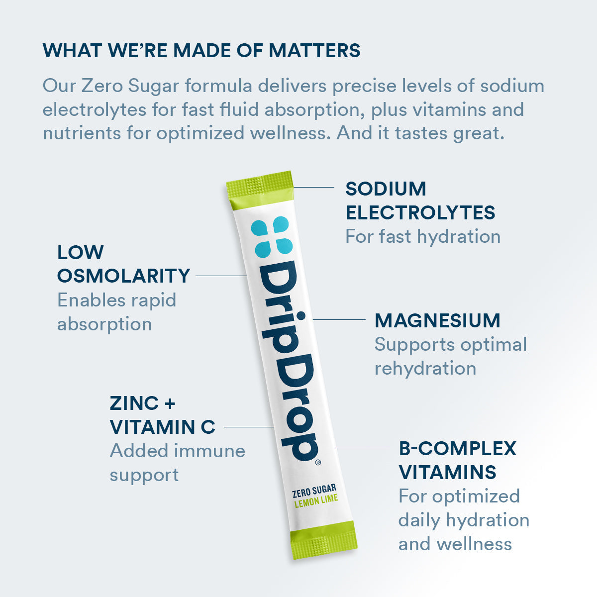 dripdrop-zero-sugar-lemon-lime-electrolyte-powder-8-oz-sticks-32-count-t6 Amazon-ZERO-PDP_WWMOM_LemLi_1200x1200_2026.jpg