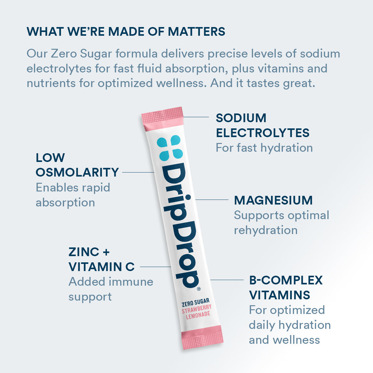 dripdrop-zero-sugar-strawberry-lemonade-electrolyte-powder-8-oz-sticks-32-count-t9 Amazon-ZERO-PDP_WWMOM_StrLem_1200x1200_2026.jpg
