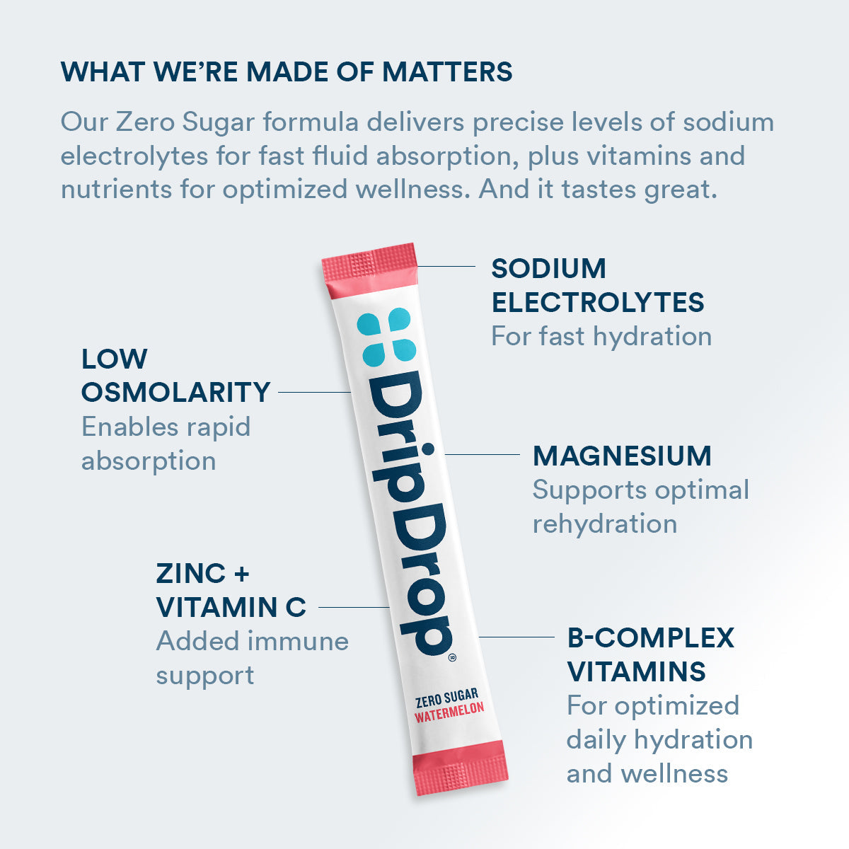 dripdrop-zero-sugar-classic-variety-pack-electrolyte-powder-8-oz-sticks-16-count-z6 Amazon-ZERO-PDP_WWMOM_Wtrmln_1200x1200_2026.jpg