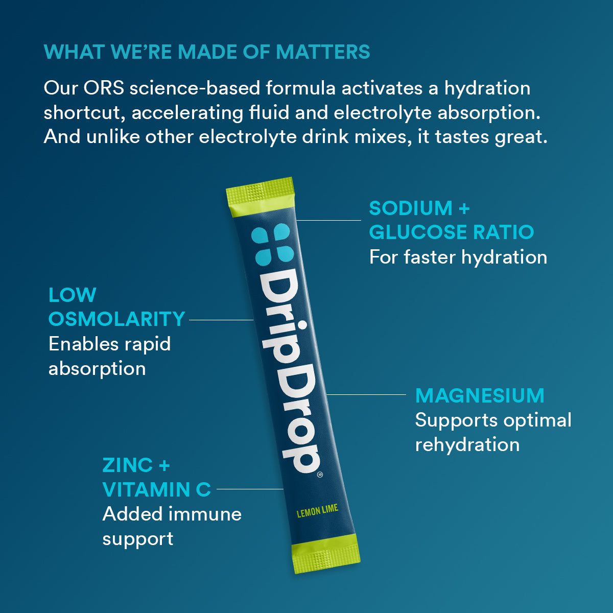 dripdrop-lemon-lime-electrolyte-powder-8-oz-sticks-32-count-k9 b2161073-5aa4-4653-8779-8ef9914a869d_large_7919ca94-cc6b-4246-9a31-f61f8860d232.jpg