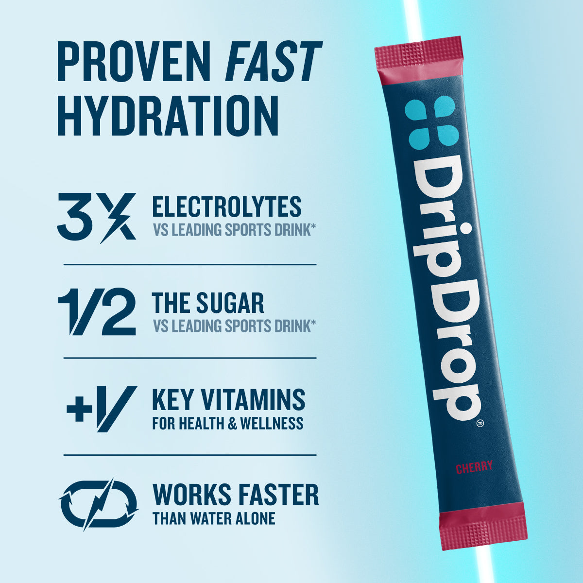 dripdrop-cherry-electrolyte-powder-8-oz-sticks-32-count-h3 eComm-OG-PDP_RTBs_Cherry_1200x1200_2026_vFINAL.jpg