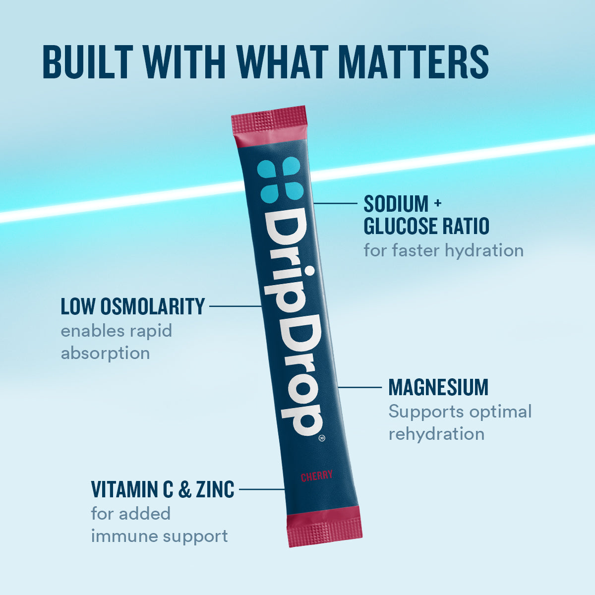 dripdrop-cherry-electrolyte-powder-8-oz-sticks-32-count-h3 eComm-OG-PDP_WWMOM_Cherry_1200x1200_2026_vFINAL.jpg
